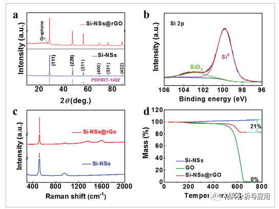 哈工大《AFM》：分散在石墨烯基体中的超薄硅纳米片为锂离子电池提供稳定的界面和高倍率性能