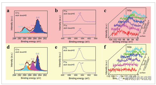 哈工大《AFM》：分散在石墨烯基体中的超薄硅纳米片为锂离子电池提供稳定的界面和高倍率性能