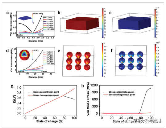 哈工大《AFM》：分散在石墨烯基体中的超薄硅纳米片为锂离子电池提供稳定的界面和高倍率性能