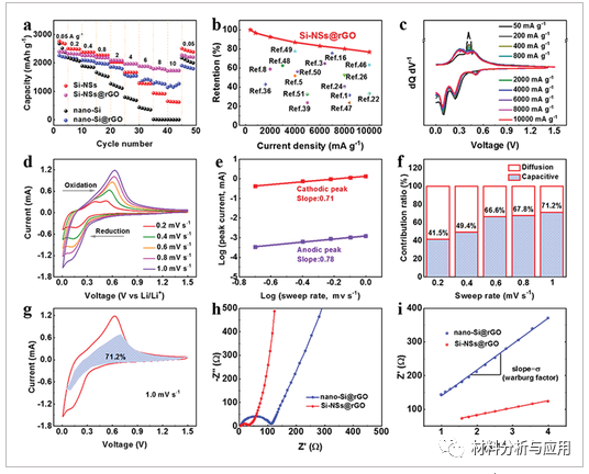 哈工大《AFM》：分散在石墨烯基体中的超薄硅纳米片为锂离子电池提供稳定的界面和高倍率性能