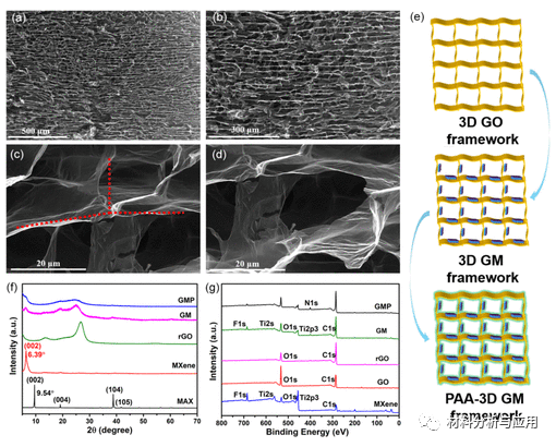 中科院兰州化物所《ACS ANM》：聚酰亚胺增强石墨烯/MXene复合气凝胶用于压力传感