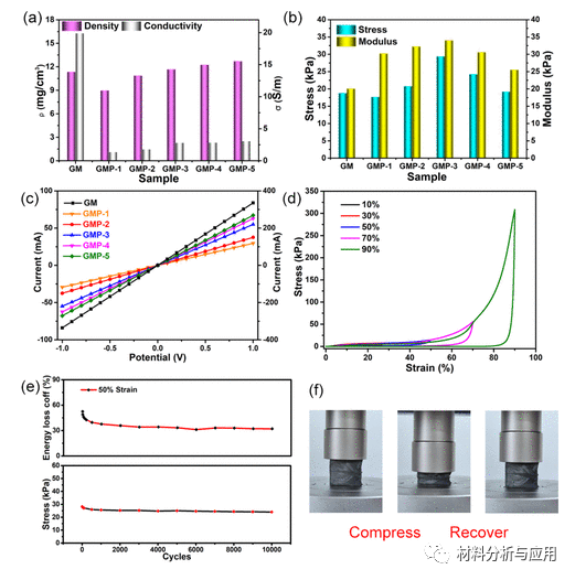 中科院兰州化物所《ACS ANM》：聚酰亚胺增强石墨烯/MXene复合气凝胶用于压力传感