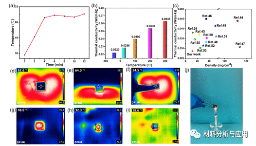 中科院兰州化物所《ACS ANM》：聚酰亚胺增强石墨烯/MXene复合气凝胶用于压力传感