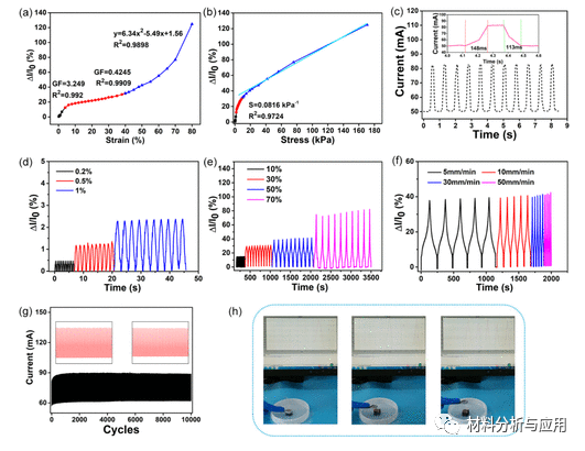 中科院兰州化物所《ACS ANM》：聚酰亚胺增强石墨烯/MXene复合气凝胶用于压力传感