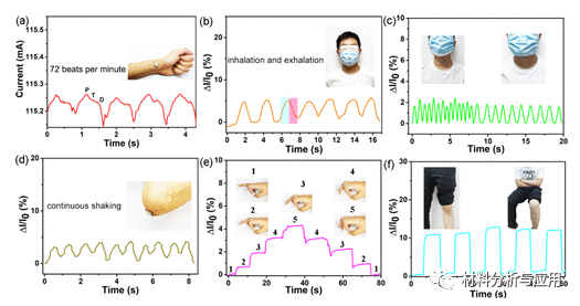 中科院兰州化物所《ACS ANM》：聚酰亚胺增强石墨烯/MXene复合气凝胶用于压力传感