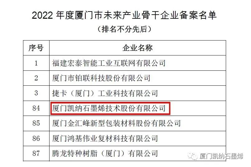 厦门凯纳入选2022年度「厦门市未来产业骨干企业」