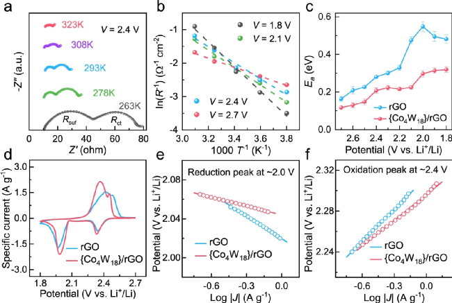 厦门大学董全峰/陈嘉嘉今日Nature子刊：多层石墨烯负载单分散多酸团簇，高性能锂硫电池！