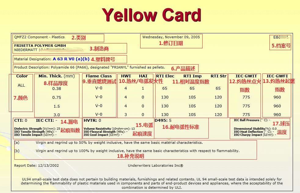 一张图读懂UL黄卡各项数字、符号！塑料工程师必备