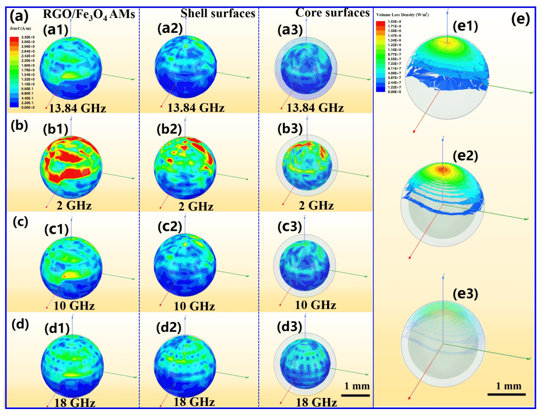 西南交大孟凡彬团队 CEJ ：通过谐振腔共振损耗和次序衰减策略实现核壳异质石墨烯基气凝胶微球宽频高效微波吸收