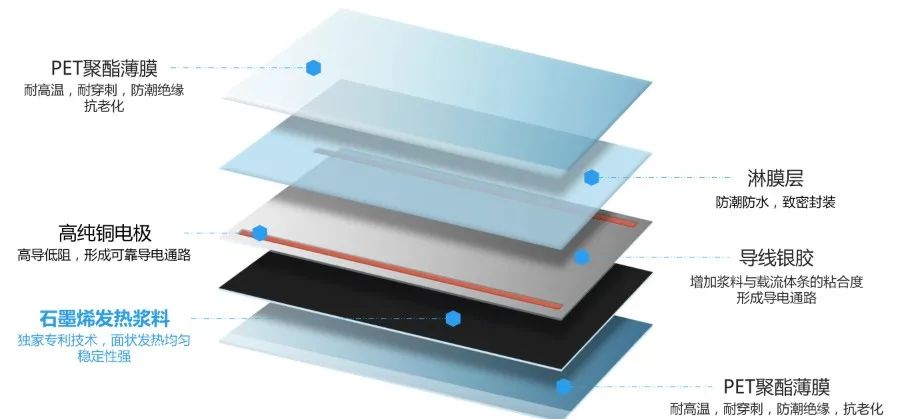 雷索石墨烯地暖简介