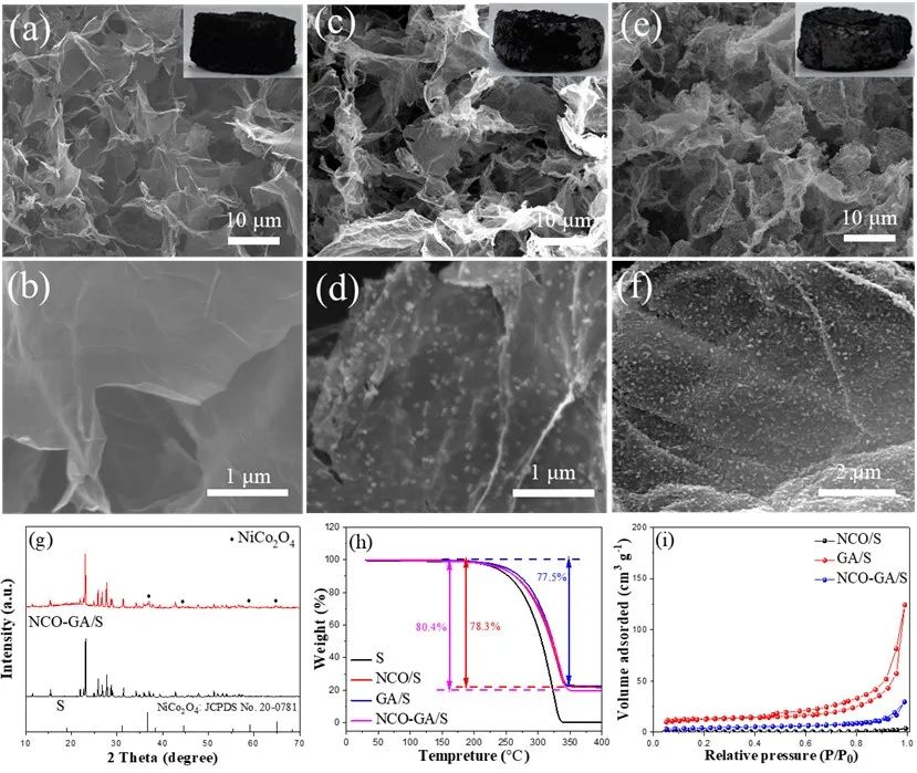 武汉科技大学/太原科技大学JEC：单分散极性NiCo2O4纳米颗粒显著提高锂硫电池性能