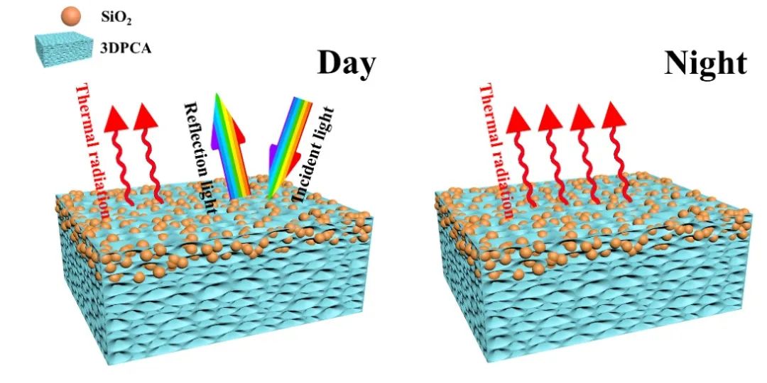 热管理材料2020盘点：科学前沿篇