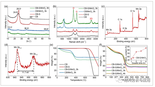 哈工大《Energy Technol》：炭黑/垂直石墨烯/MnO2纳米片复合颗粒，用于高性能超级电容器