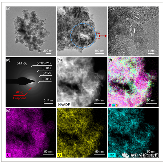 哈工大《Energy Technol》：炭黑/垂直石墨烯/MnO2纳米片复合颗粒，用于高性能超级电容器