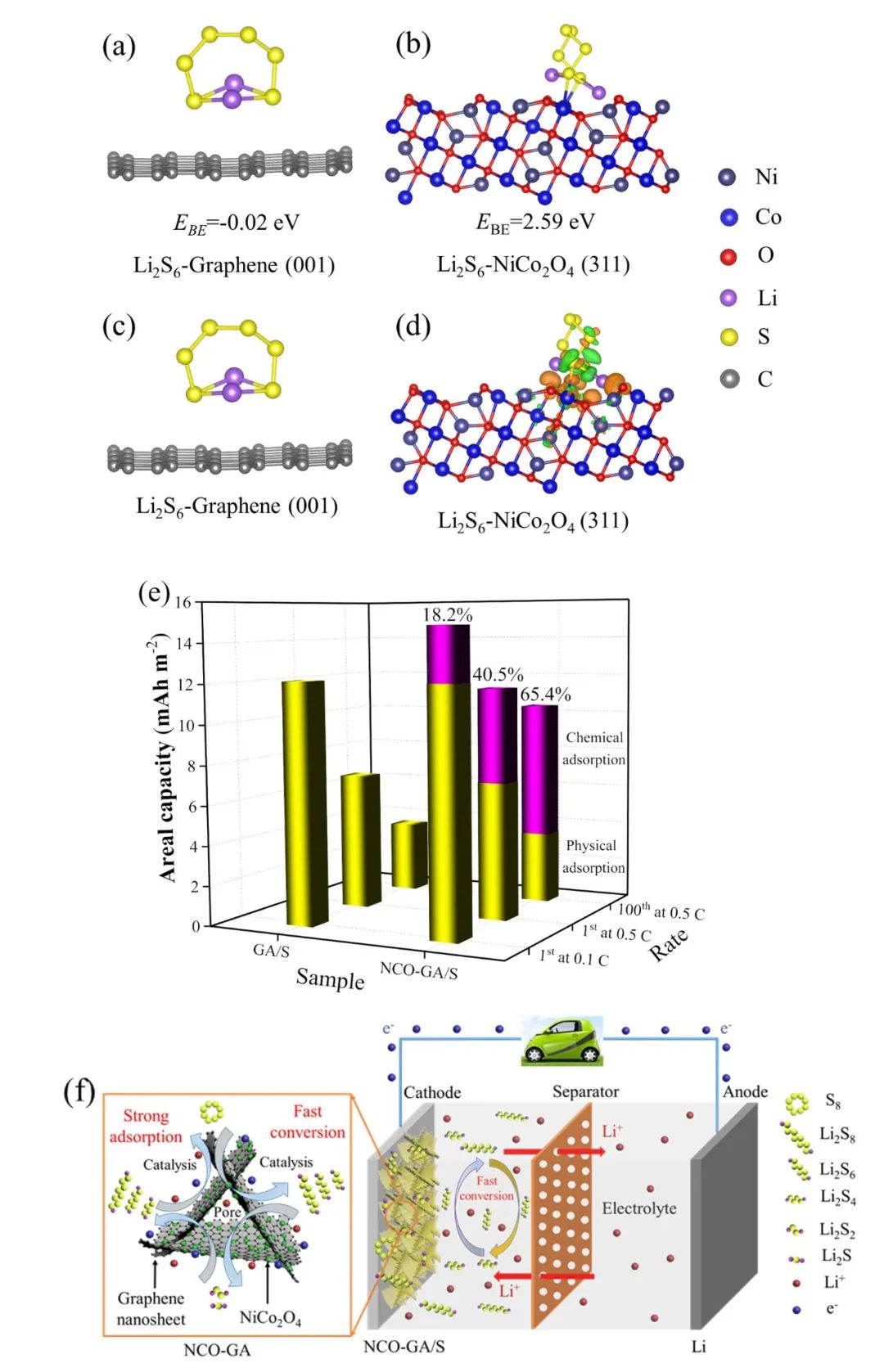 武汉科技大学/太原科技大学JEC：单分散极性NiCo2O4纳米颗粒显著提高锂硫电池性能