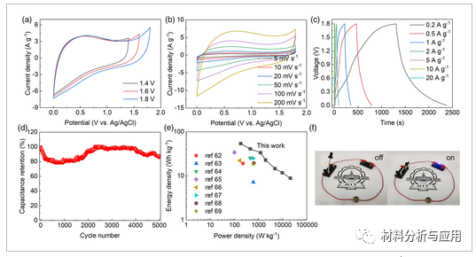 哈工大《Energy Technol》：炭黑/垂直石墨烯/MnO2纳米片复合颗粒，用于高性能超级电容器
