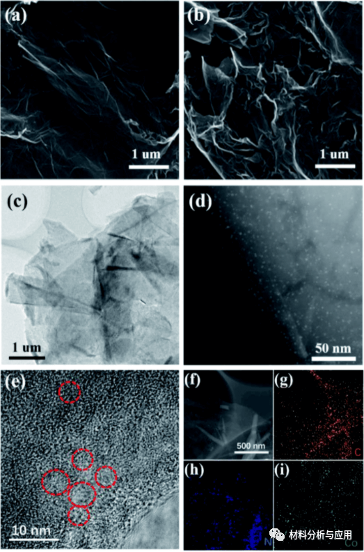 长春理工大学等《RSC Adv》：Co,N共掺杂石墨烯片作为高性能锂硫电池的硫主体