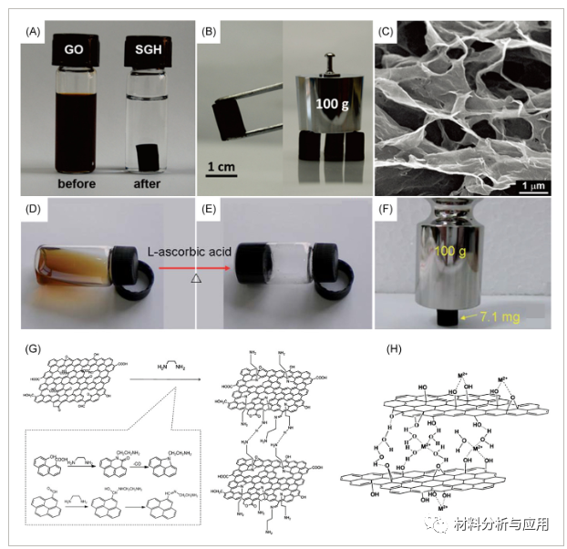南京大学《Carbon Energy》：多孔3D石墨烯块体用于双电层超级电容器