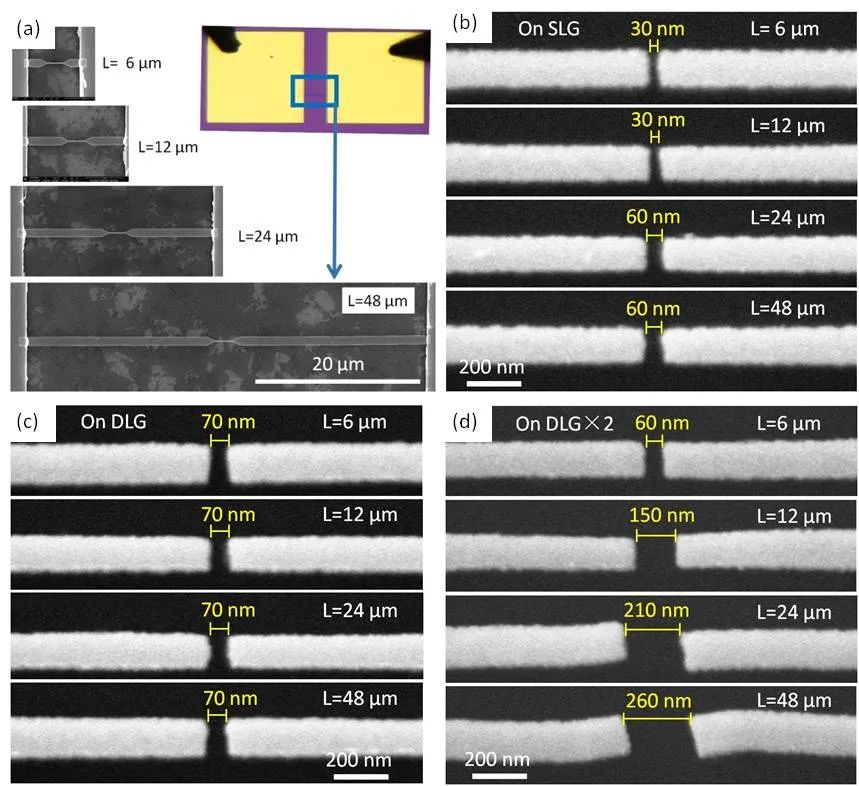 中物院材料所唐涛研究员团队《ACS AMI》：石墨烯助力非连续钯传感器突破衬底束缚