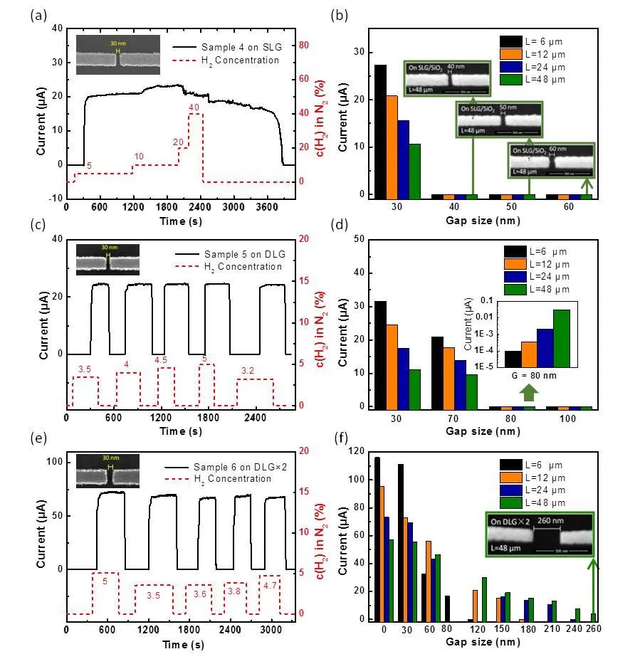 中物院材料所唐涛研究员团队《ACS AMI》：石墨烯助力非连续钯传感器突破衬底束缚