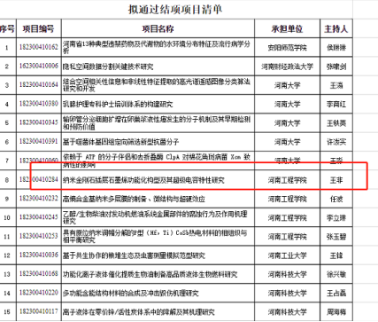 纳米金刚石插层石墨烯功能化构型及其超级电容特性研究项目通过河南省自然科学基金结项审核