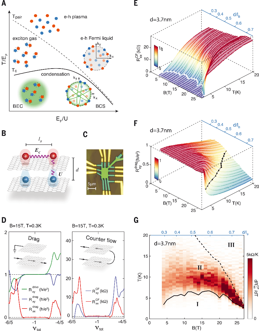 石墨烯又一篇Science！中国青年学者联手打造