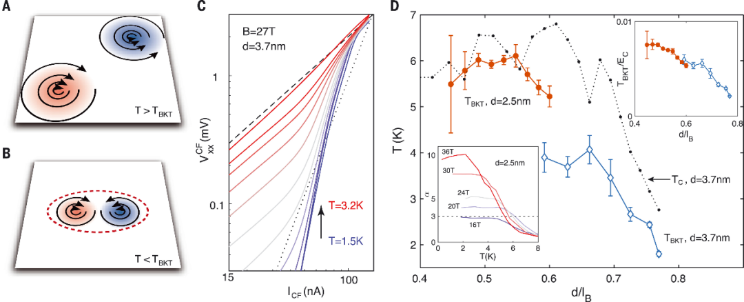 石墨烯又一篇Science！中国青年学者联手打造