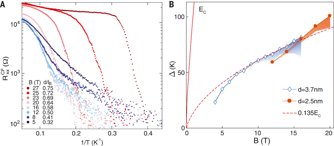 石墨烯又一篇Science！中国青年学者联手打造