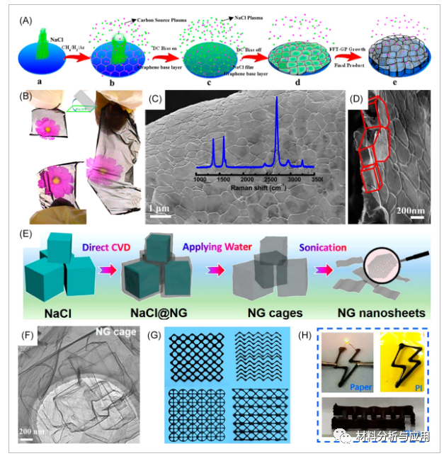 南京大学《Carbon Energy》：多孔3D石墨烯块体用于双电层超级电容器