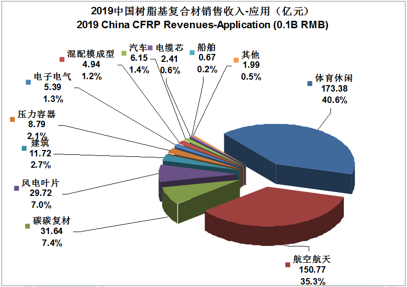 【全文典藏版】IM0084 2019全球碳纤维复合材料市场报告