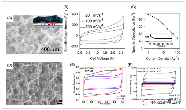 南京大学《Carbon Energy》：多孔3D石墨烯块体用于双电层超级电容器