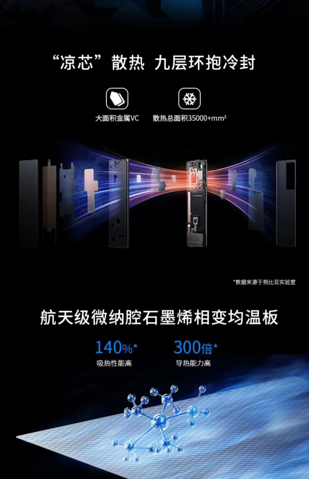 墨睿科技紧扣热管理需求，石墨烯系列产品亮相CITE & CMF展