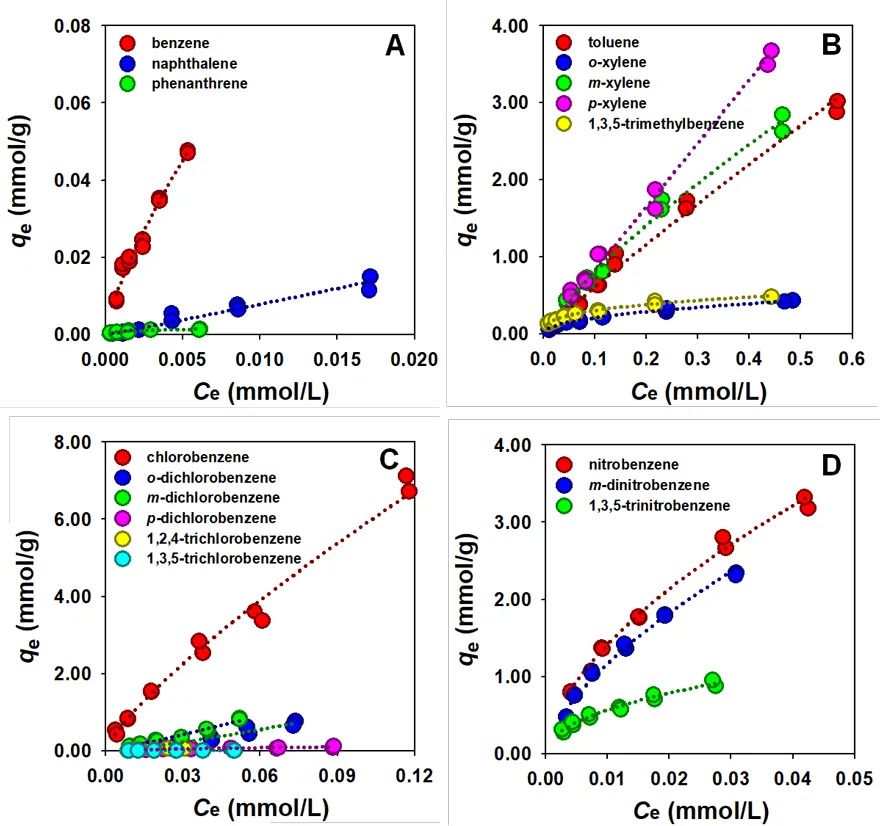 【材料】氧化石墨烯高选择性结合芳香分子