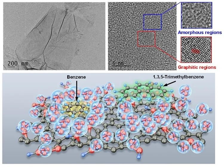 【材料】氧化石墨烯高选择性结合芳香分子