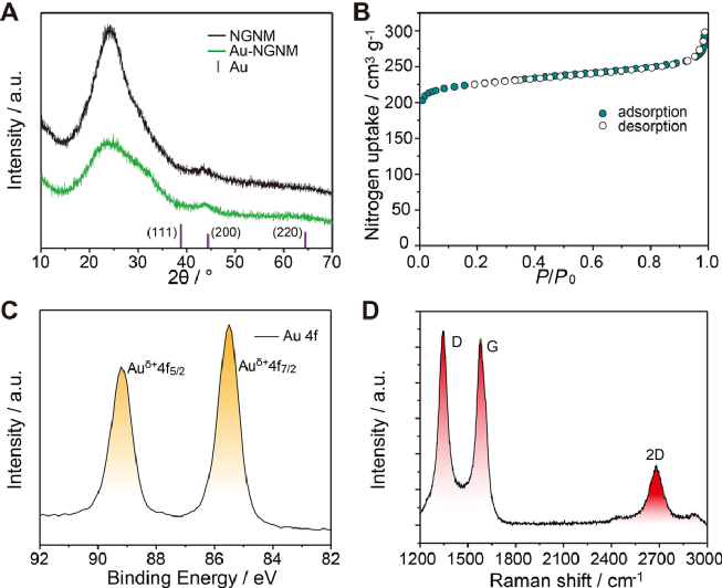 ​武汉大学今日ACS Nano：氮掺杂石墨烯纳米气泡负载贵金属原子，仿生叶片光催化还原CO2！