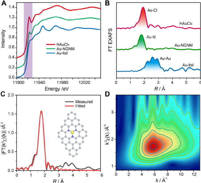 ​武汉大学今日ACS Nano：氮掺杂石墨烯纳米气泡负载贵金属原子，仿生叶片光催化还原CO2！