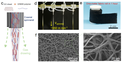 石墨烯纤维及宏观材料取得新进展—浙大纳高团队2021回顾