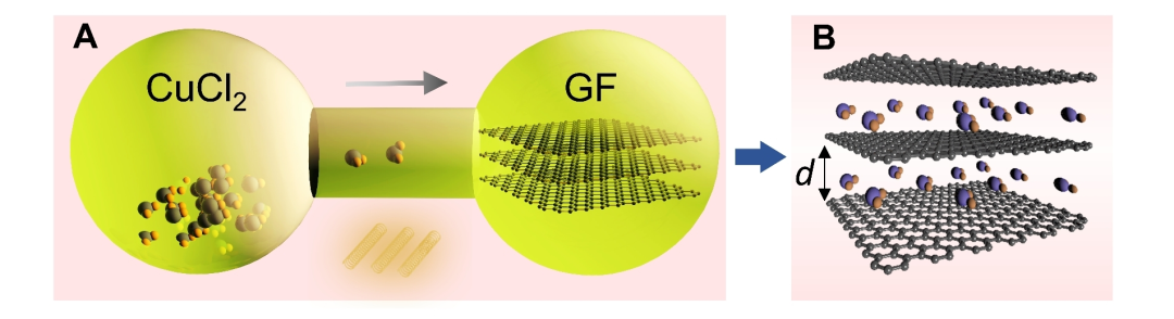 石墨烯纤维及宏观材料取得新进展—浙大纳高团队2021回顾