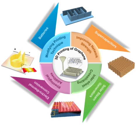 石墨烯纤维及宏观材料取得新进展—浙大纳高团队2021回顾