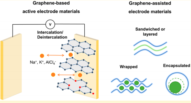 石墨烯纤维及宏观材料取得新进展—浙大纳高团队2021回顾