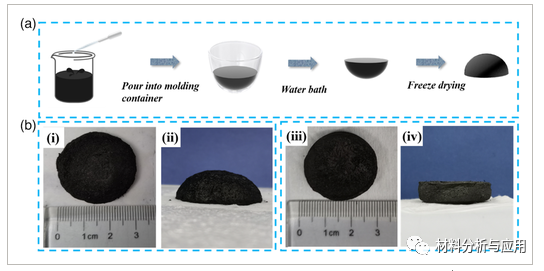南京师范大学《ENERGY TECHNOL》：倒碗状石墨烯气凝胶的太阳能驱动气流增强全天太阳能蒸汽发电