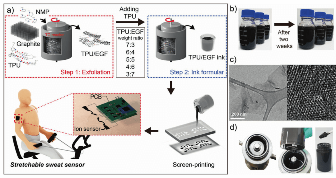 《AFM》：高度可拉伸、导电、可印刷石墨烯油墨，可用于人体汗液监测！