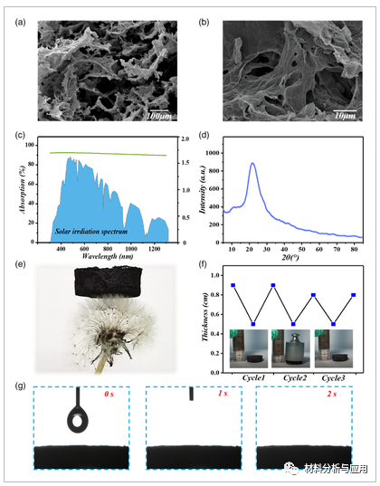 南京师范大学《ENERGY TECHNOL》：倒碗状石墨烯气凝胶的太阳能驱动气流增强全天太阳能蒸汽发电