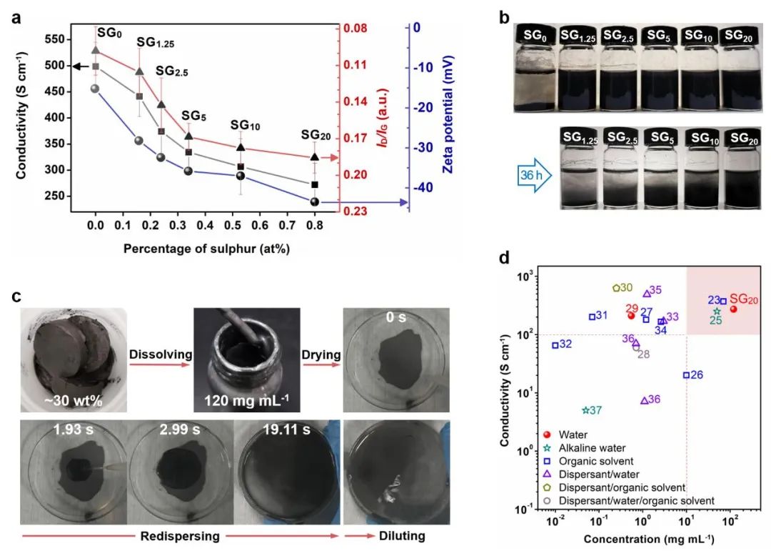 上海理工大学李静、南通大学崔锦灿《ACS AMI》：水分散石墨烯基导电耐蚀涂层用于不锈钢双极板