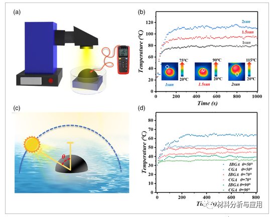 南京师范大学《ENERGY TECHNOL》：倒碗状石墨烯气凝胶的太阳能驱动气流增强全天太阳能蒸汽发电
