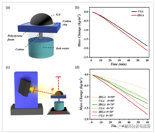 南京师范大学《ENERGY TECHNOL》：倒碗状石墨烯气凝胶的太阳能驱动气流增强全天太阳能蒸汽发电