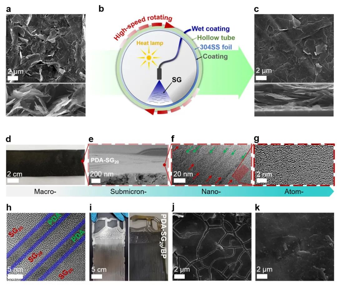 上海理工大学李静、南通大学崔锦灿《ACS AMI》：水分散石墨烯基导电耐蚀涂层用于不锈钢双极板