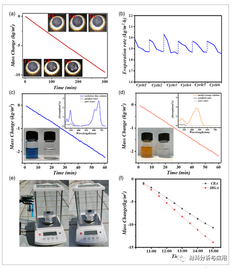 南京师范大学《ENERGY TECHNOL》：倒碗状石墨烯气凝胶的太阳能驱动气流增强全天太阳能蒸汽发电