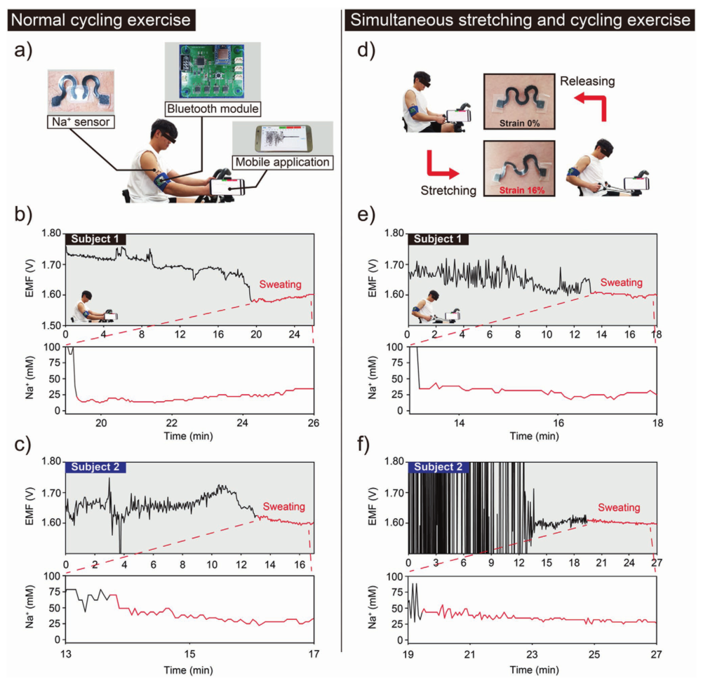 《AFM》：高度可拉伸、导电、可印刷石墨烯油墨，可用于人体汗液监测！