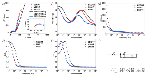 曼彻斯特大学《ACS AEM》：自组装1T-MoS2/功能化石墨烯复合电极，用于超级电容器